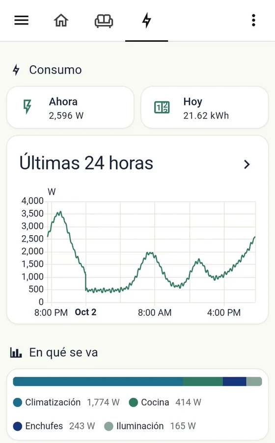 Pantalla de la app en el celular con el consumo de las últimas 24 horas y en qué se va